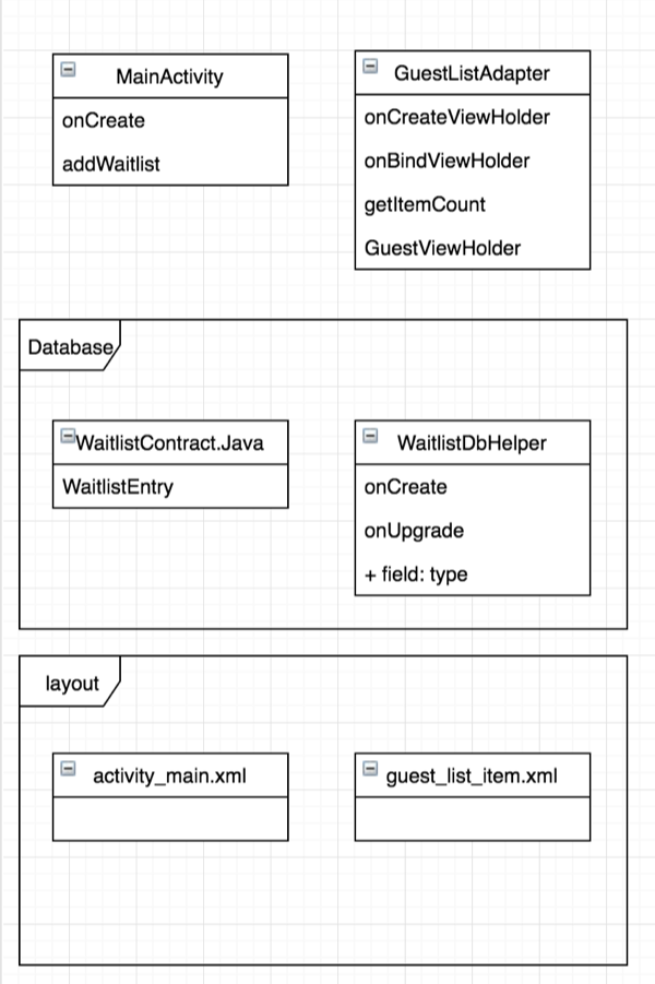 Database Connection Diagram