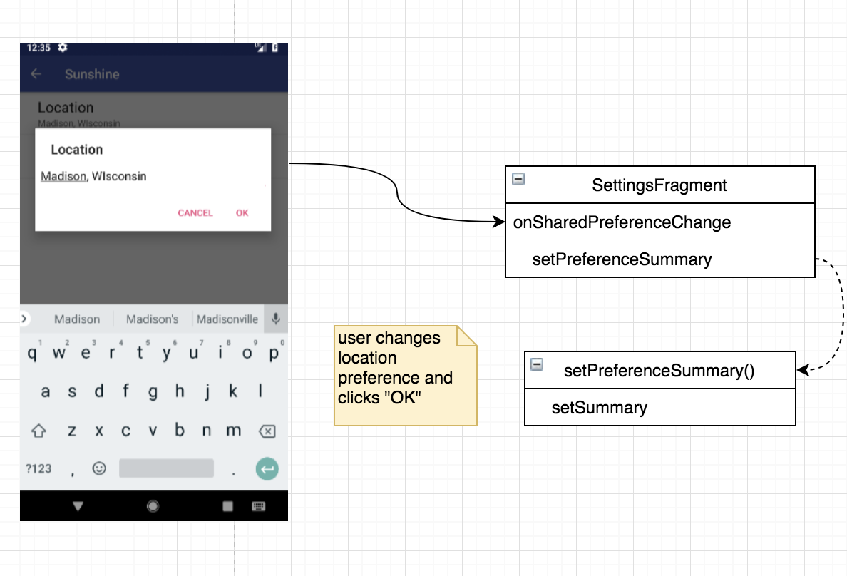 Location Click Workflow Diagram