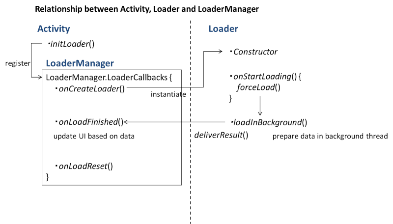 load manager image