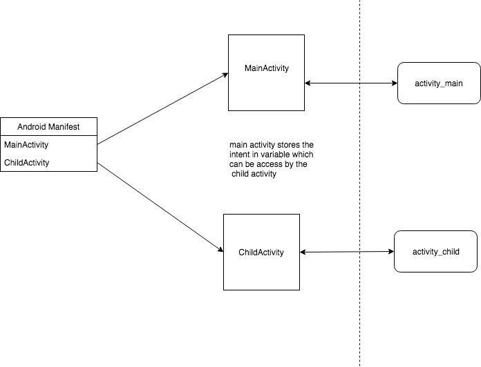 Parent Child Activity Diagram