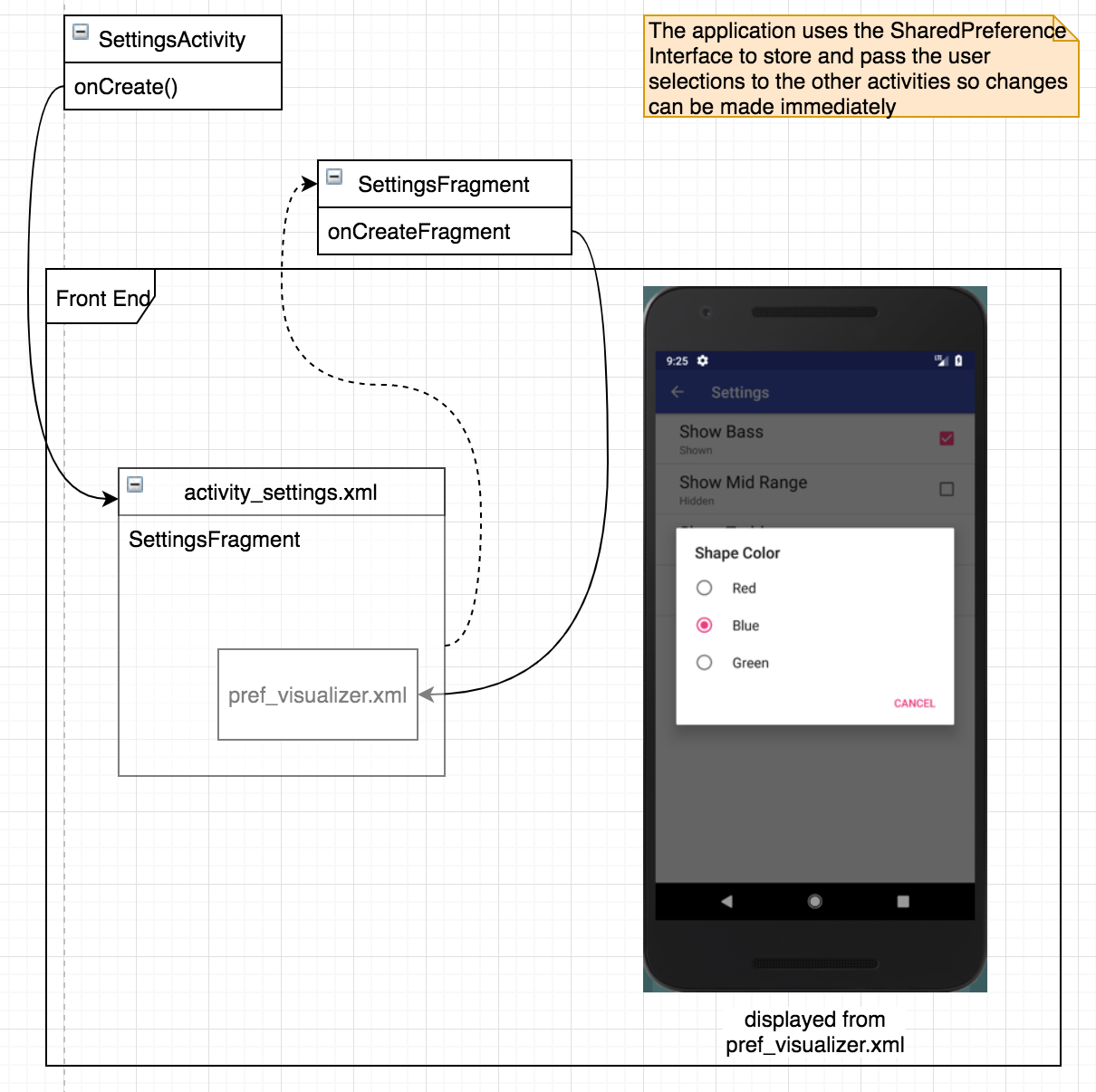 Workflow Diagram