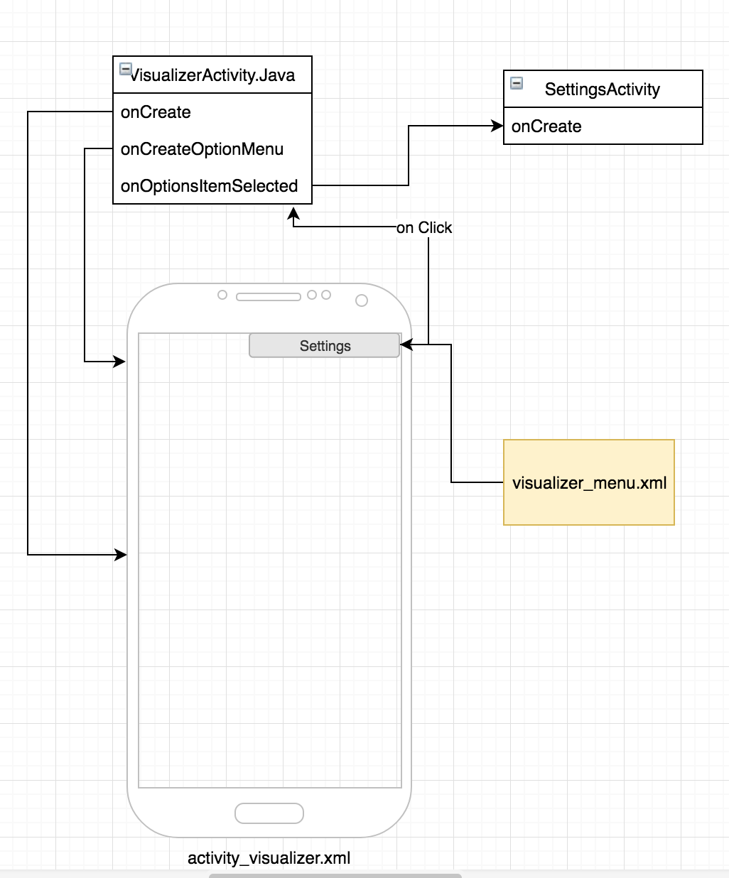 workflow diagram