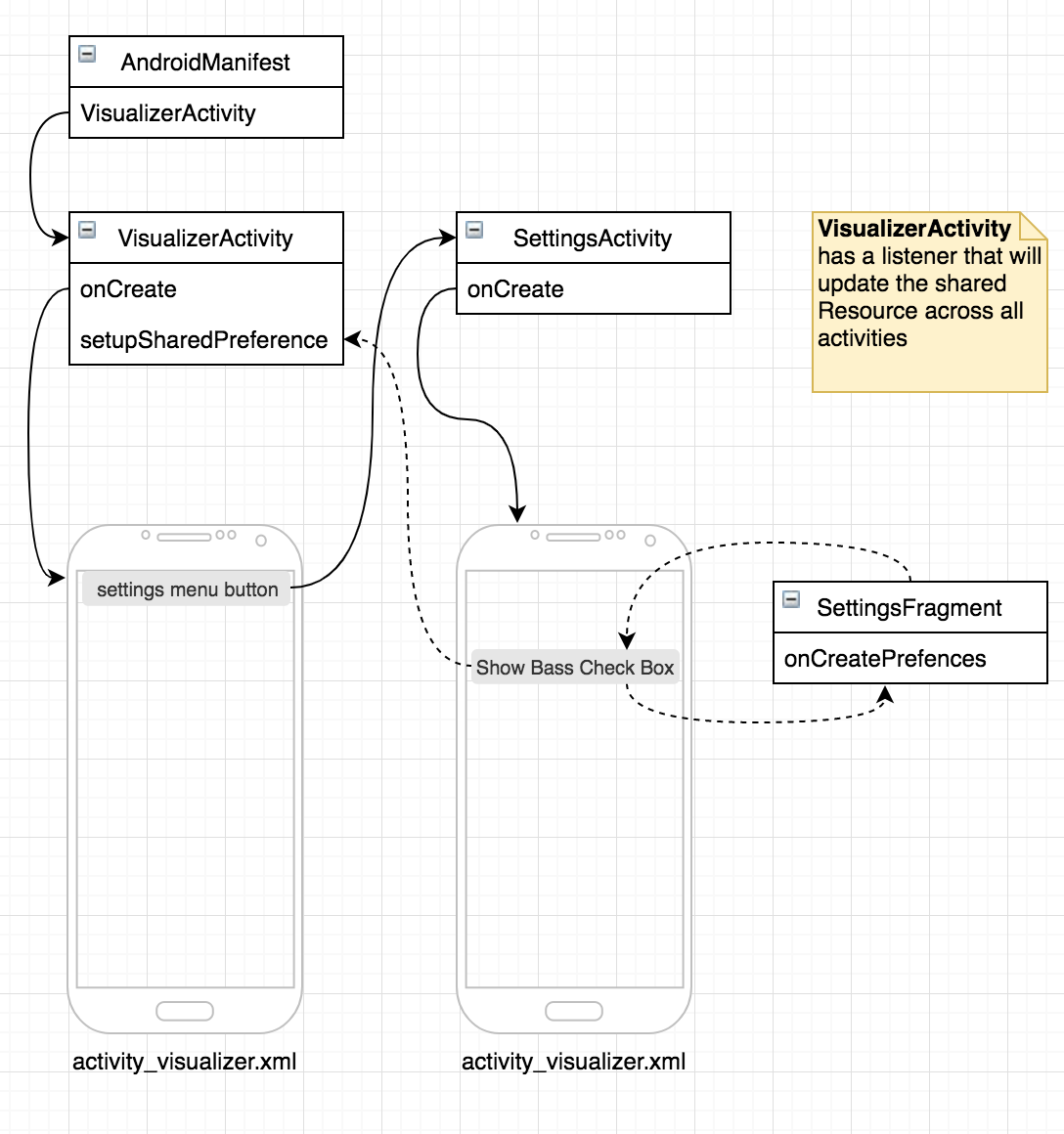 Settings Activity Diagram