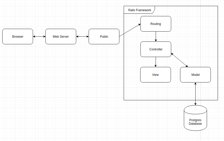 rails framework diagram