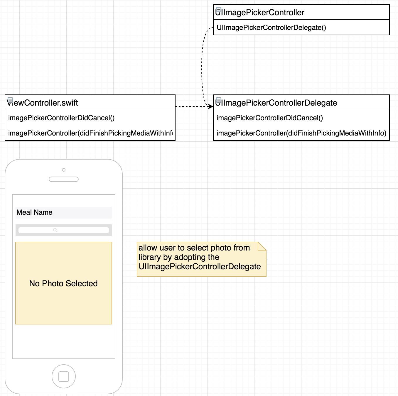 Image Picker Diagram