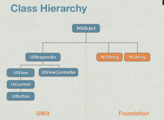 UI Kit Framework