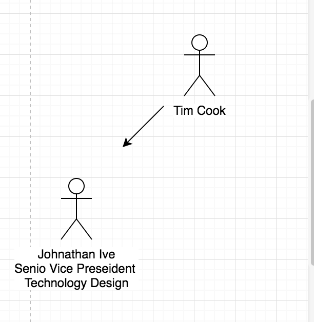 Leadership Diagram