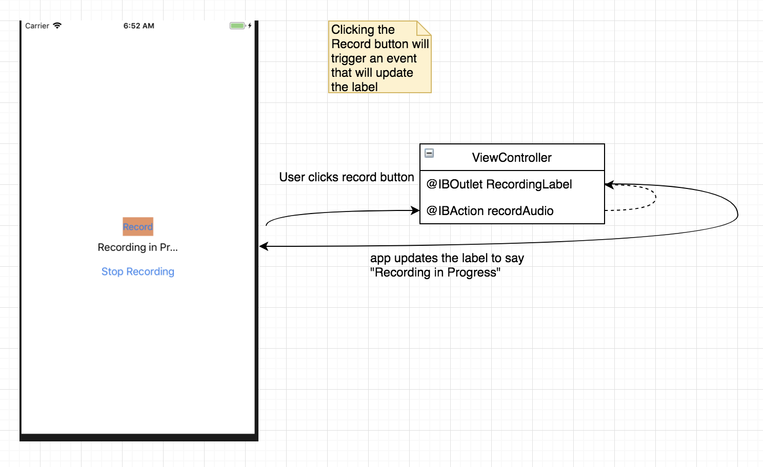 workflow diagram