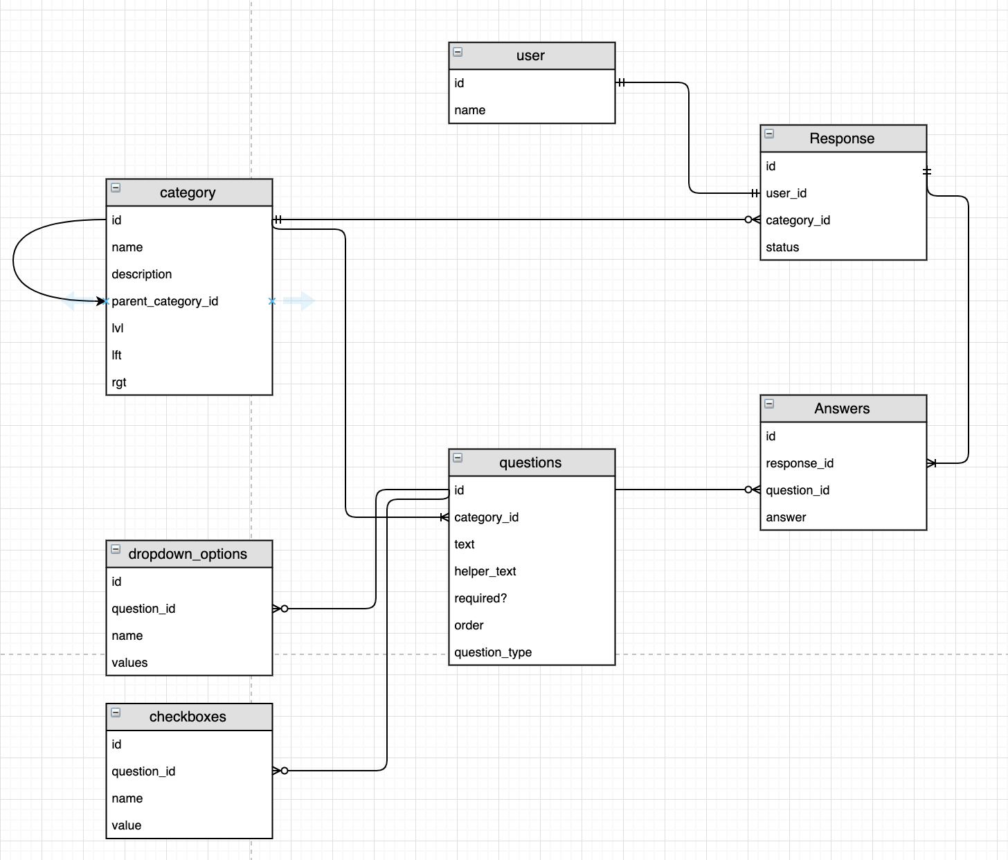 Building a database